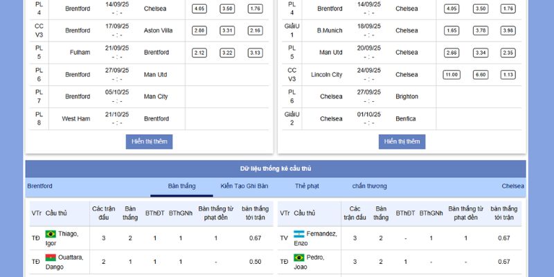 Đội hình vs lực lượng giữa Brentford vs Chelsea
