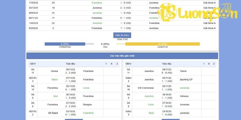 Phân tích lịch sử đối đầu, tỷ lệ kèo trận Fiorentina vs Juventus